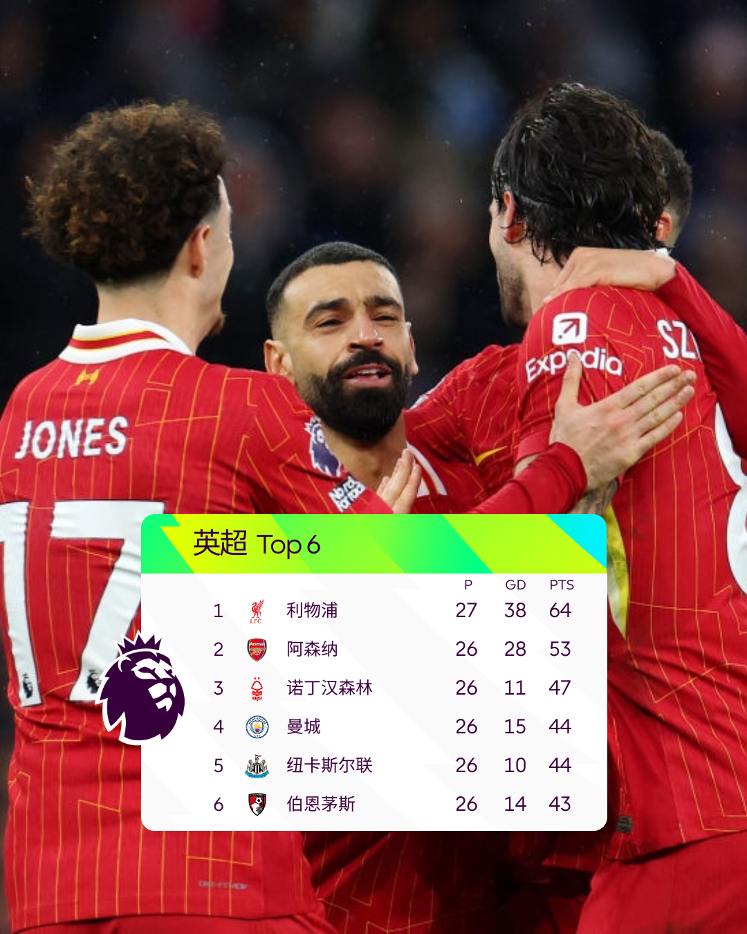 熊猫体育娱乐利物浦内部会议纪要流出——转会期篮板制胜，全明星赛使命明确，球队文化再被提及的简单介绍