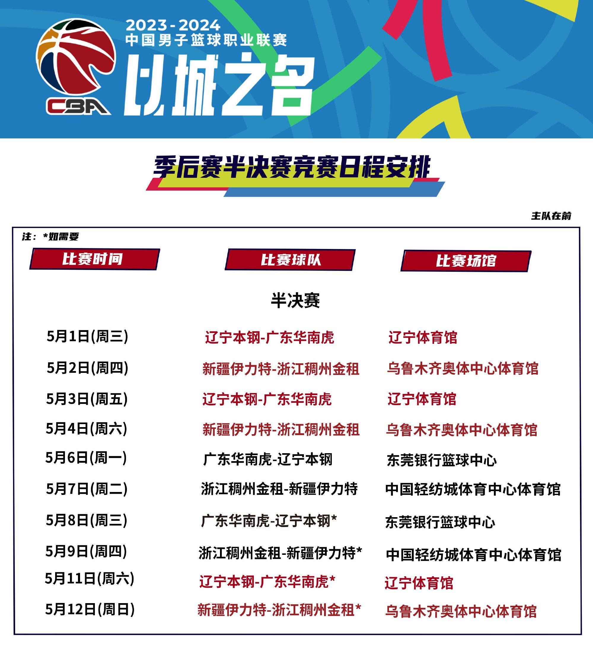 熊猫体育官方app广厦男篮训练开放日，转会期遗憾出局引欢呼，NBA季后赛在即，赛程密集仍需轮换的简单介绍